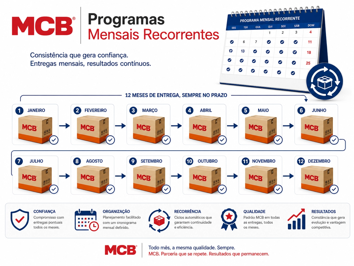 Programas Mensais Recorrentes