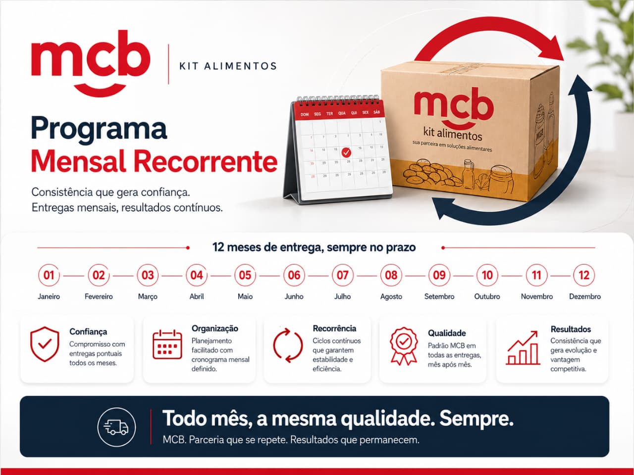 Programas Mensais Recorrentes